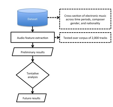 electronic music workflow