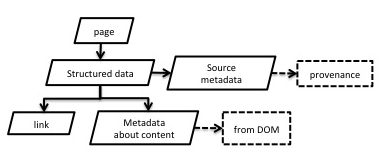 An automated workflow for a web spider