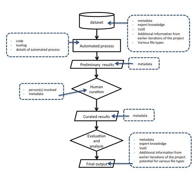 An annotated version of the flow chart from figure 1.